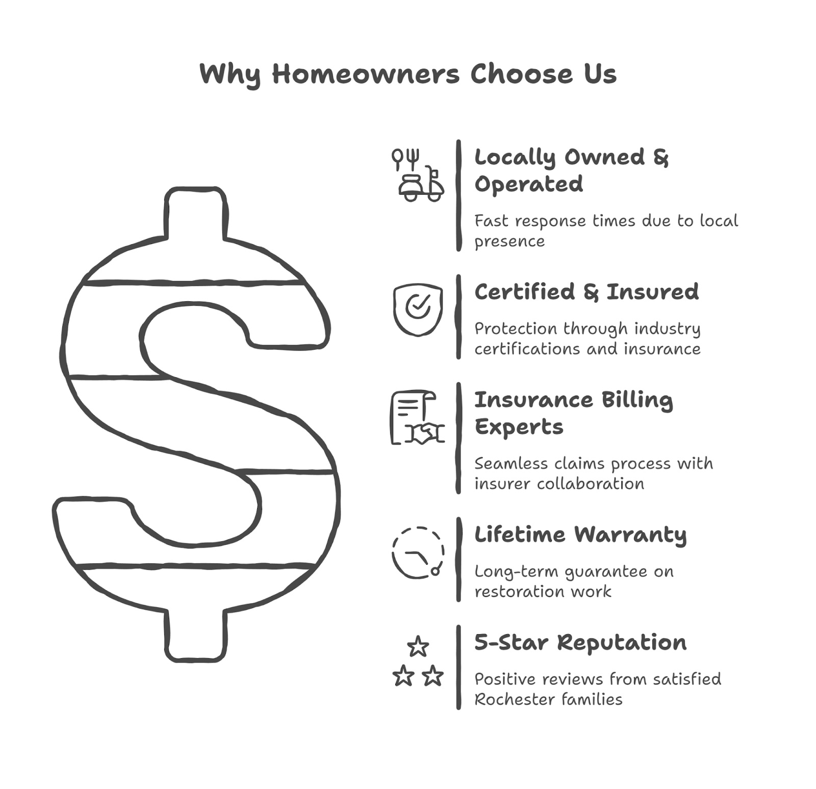 why_home_owners_choose_us why_home_owners_choose_us